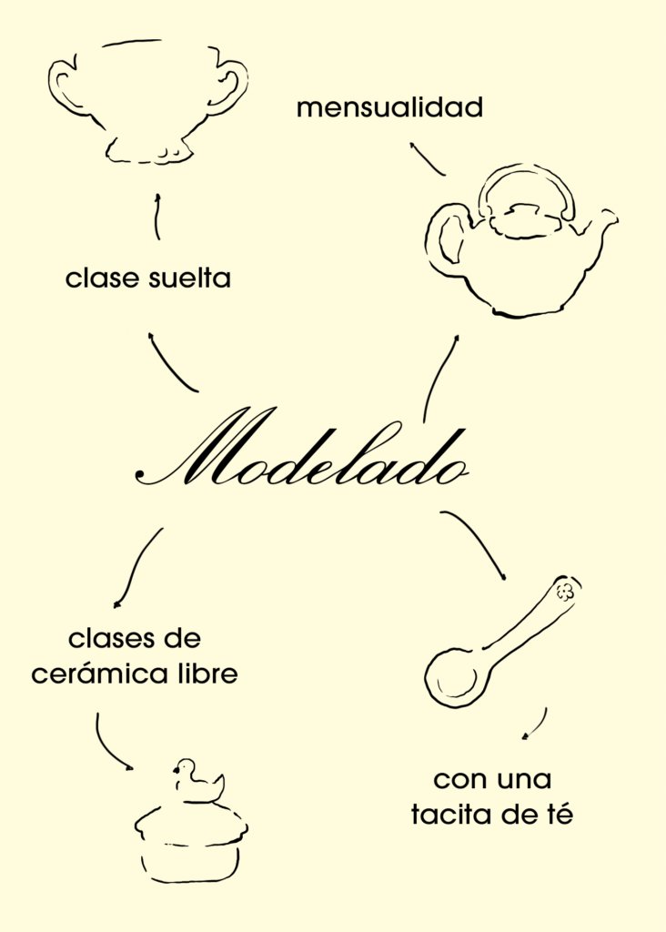 modelado